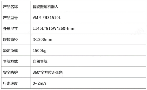 蓝芯科技重磅发布智能搬运机器人VMR-FR31510L